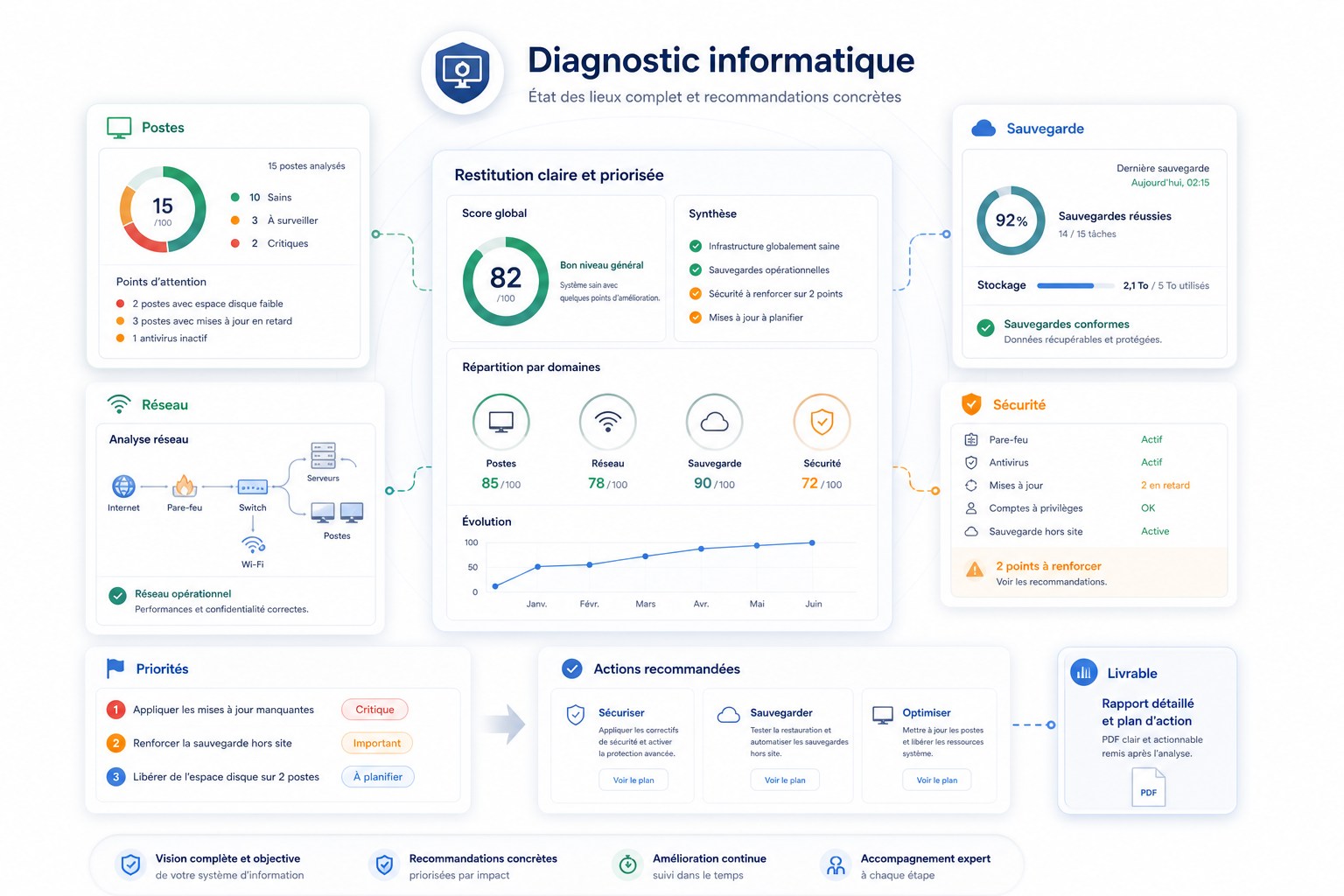 Illustration du diagnostic informatique utilisée dans la boutique